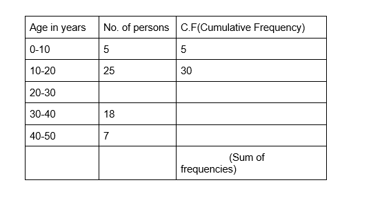 statisitcs